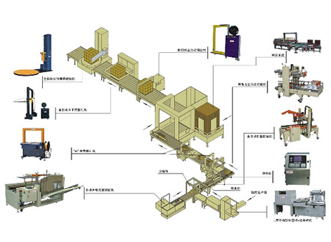 自动化包装流水线